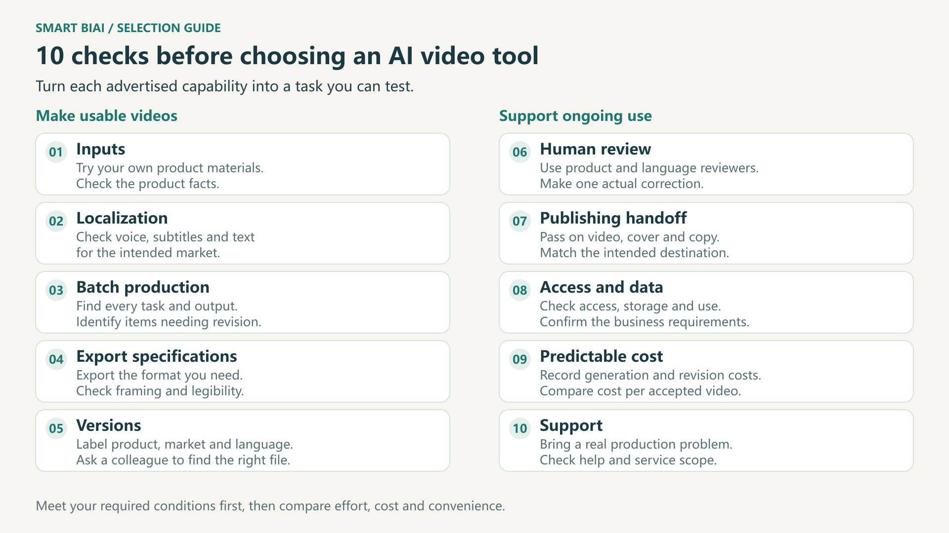 Ten checks for selecting an enterprise AI video tool, grouped into making usable videos and supporting ongoing use