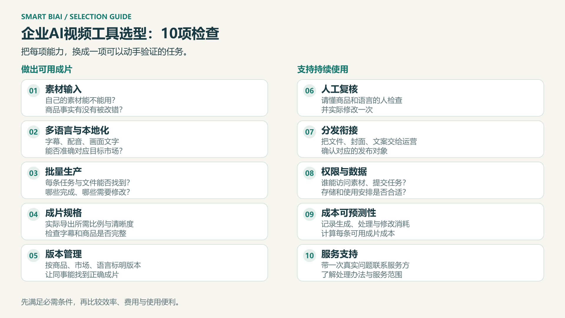 企业AI视频工具选型的10项检查,分为制作成片和持续使用两组