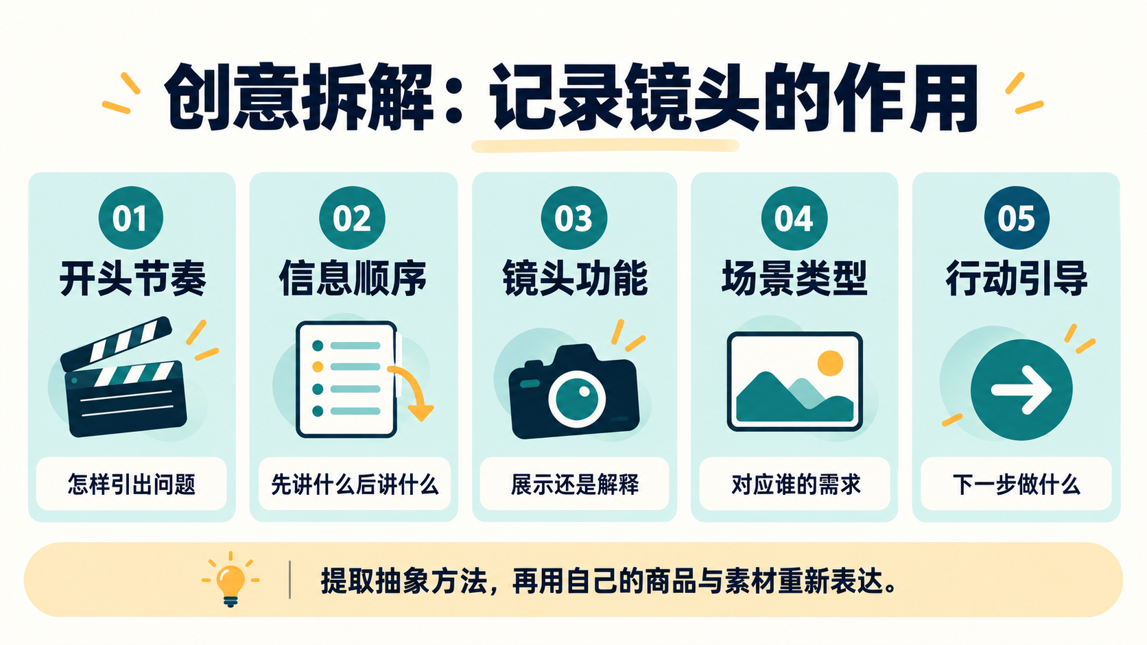 爆款视频拆解的五个观察维度：开头节奏、信息顺序、镜头功能、场景类型、行动引导